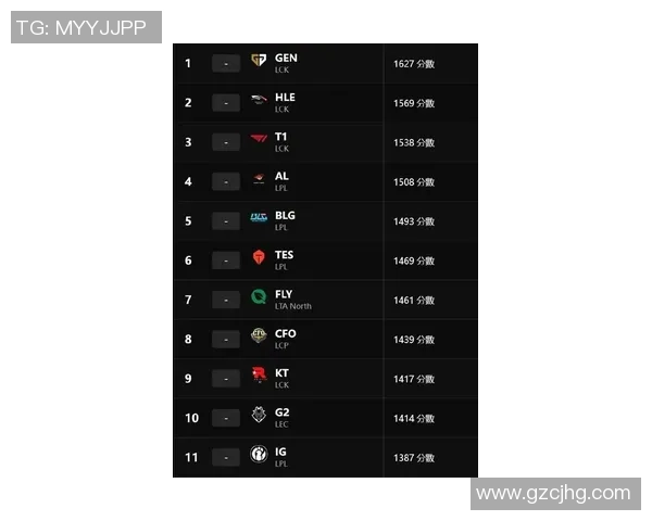 权威发布：2023年英雄联盟各战队技术实力全面评估与排名分析